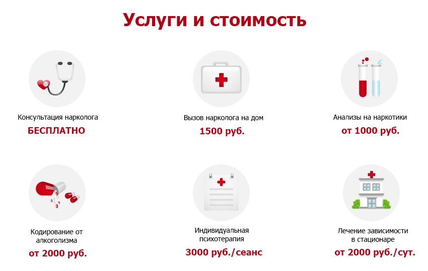 Стоимость лечения зависимости